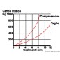 
Support antivibration acier galvanisé 350 kg 
