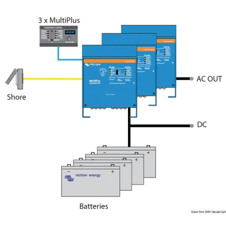 Système combiné VICTRON MULTIPLUS - Chargeur batterie + Inverseur| EAN 8033137090103 Ref 14.268.01