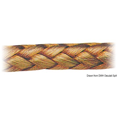 Tresse cuivre étamé| EAN 8033137091117 Ref 14.393.00