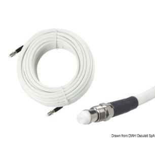 Câbles RG8X antennes VHF GLOMEX Glomeasy Line| EAN 8051566303083 Ref 29.800.14