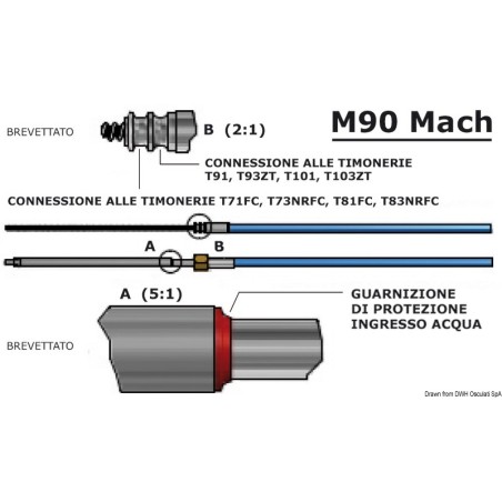 Câble M90 MACH| EAN 8031164429064 Ref 45.186.17