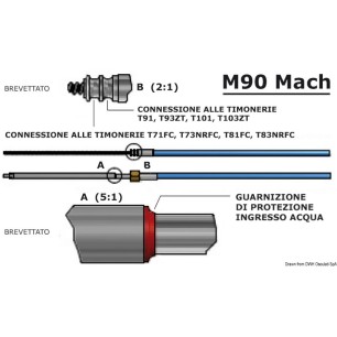 Câble M90 MACH| EAN 8033137144295 Ref 45.186.14