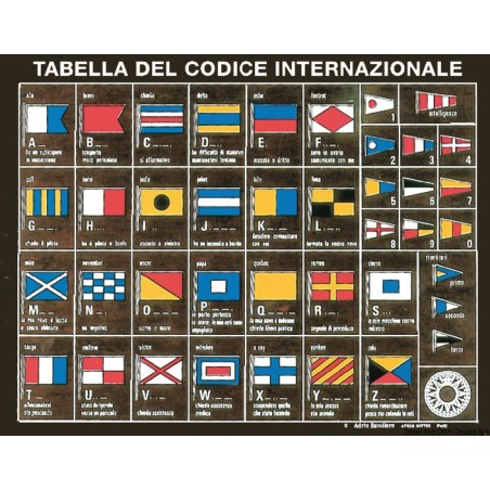 Tableau codes internernationaux sur plaquette bois | EAN 8033137123030 Ref 35.452.89
