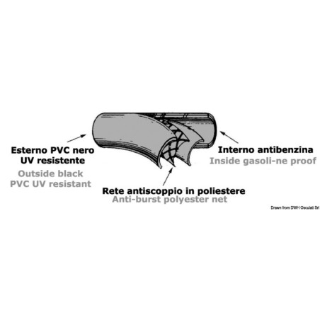 Tuyau spécial carburant| EAN 8033137160110 Ref 52.732.10