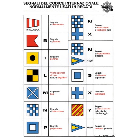 
Tableau adhesif signaux régates 
