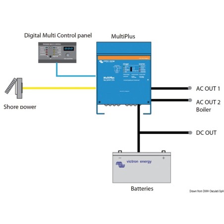 
Système combiné VICTRON MULTIPLUS 24/1600/40-16 
