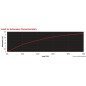 
Tresse rouge Marlow D2 Racing 8 mm 
