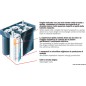 
Batterie Exide Maxxima pour démarrage 
