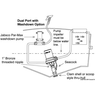 
Pompe centrifuge Rule Dual Port 
