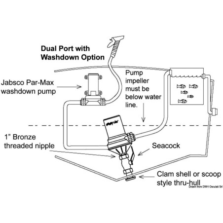 
Pompe centrifuge Rule Dual Port 

