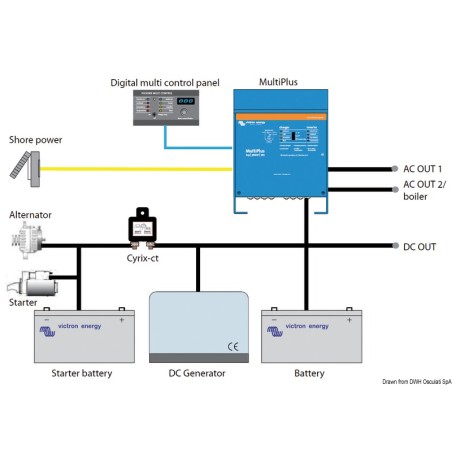 
Système combiné VICTRON MULTIPLUS 3000W - 50A 
