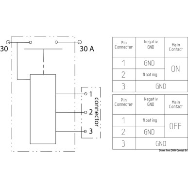 Coupe-batterie/télérupteur électrique distance LITTELFUSE®, consommation "0"| EAN 8033137205583 Ref 14.389.01