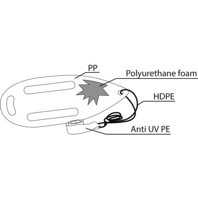 
Flotteur de secours Lifewatch 
