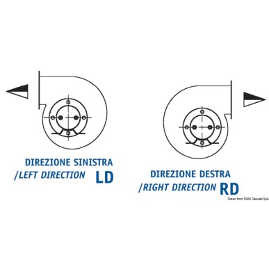 Ventilateur centrifuge 24 V 120 W 6 A RD | EAN 8033137094552 Ref 16.102.08