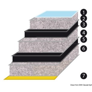 
Plaque phono-isolante fibre verre 100x150cm 35mm 
