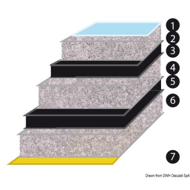Panneaux d'insonorisation+ d'isolation acoustique + tissu fibre de verre ISO 4589-3| EAN 8033137168345 Ref 65.097.01
