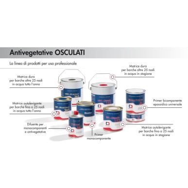 Antifouling SP Classic 153| EAN 8033137062933 Ref 65.601.13