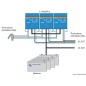 
Système combiné Victron Multiplus 2000 W 12 V 
