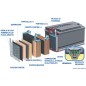 Batterie Exide Gel 85 Ah
Batterie Exide Gel 85 Ah