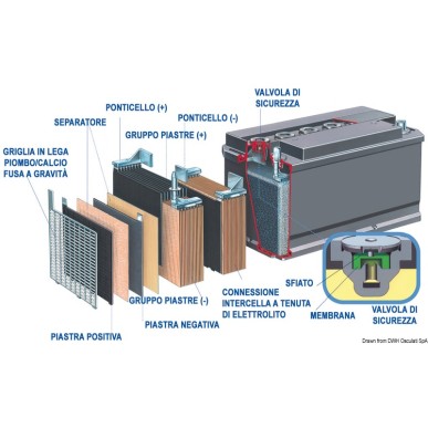Batteries EXIDE Gel équipements+ démarrage| EAN 3661024035828 Ref 12.413.03