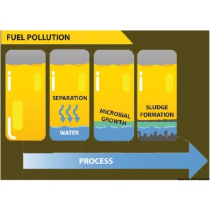 
Bactéricide pour gasoil ECO-BACT H-Power 1 l 
