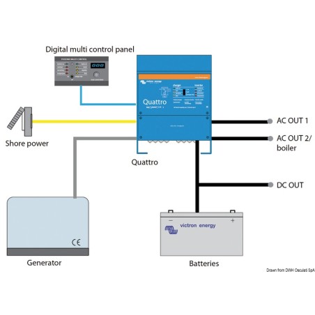 
Système Victron Chargeur Batterie+Invers 24/3000 

