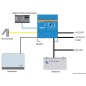 
Système Victron Chargeur Batterie+Invers 24/3000 
