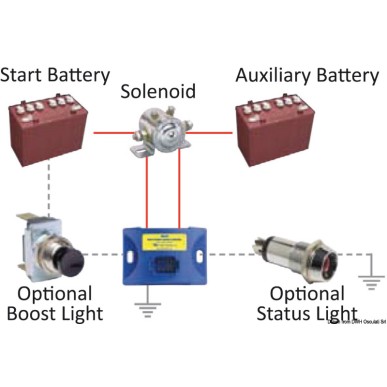 FlexMod LITTELFUSE® - Isolateur| EAN 8033137195297 Ref 14.921.31