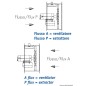 Ventilateur hélicoïdal 24 V 300 W 11 A flux FP
Ventilateur hélicoïdal 24 V 300 W 11 A flux FP