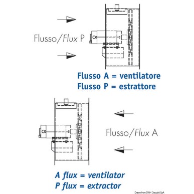 Ventilateur hélicoïdal,équilibrée statique+ dynamique| EAN 8033137094613 Ref 16.103.04
