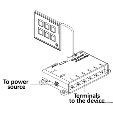 Panneau électronique touch-control ultra fin composé de panneau + câble USB + Control Box| EAN 8033137194405 Ref 14.690.10