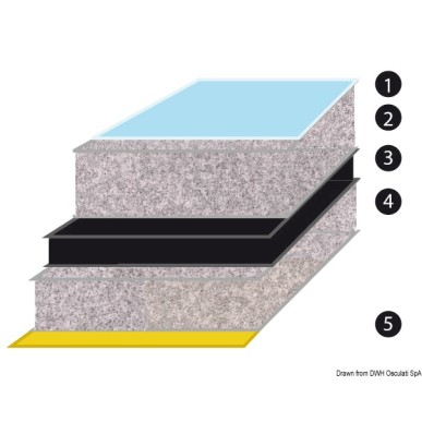 Panneaux d'insonorisation+ d'isolation acoustique + tissu fibre de verre ISO 4589-3| EAN 8033137168413 Ref 65.101.00