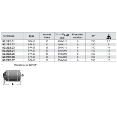 Chauffe-eau SPA15 | EAN 8053670381254 Ref 50.292.01