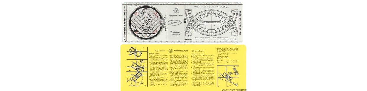 Inclinomètres pour camping-car